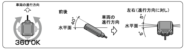 アンテナ分離型ETC車載器 MSC-BE51