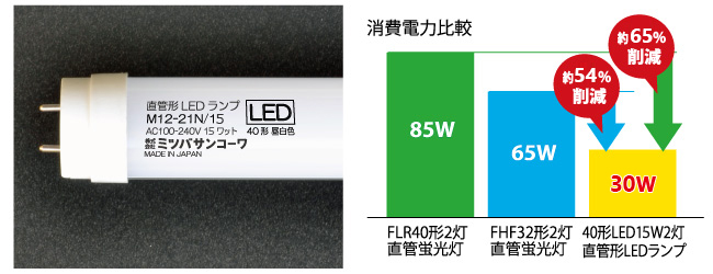 直管形LEDランプ