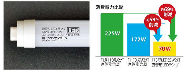 直管形LEDランプ