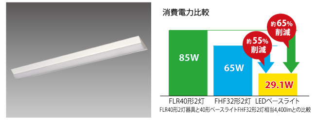 器具一体式用LED