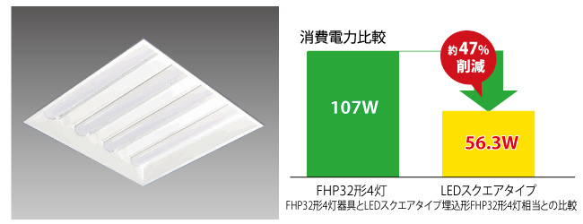 器具一体式用LED
