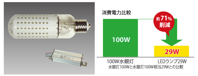水銀灯用LEDランプ