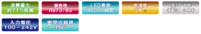 水銀灯用LEDランプ