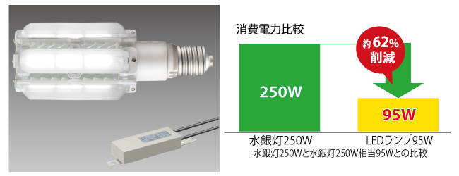 水銀灯用LEDランプ