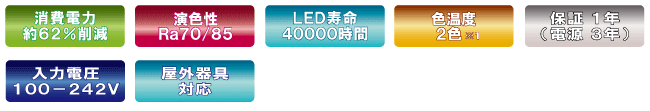水銀灯用LEDランプ