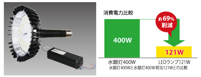 水銀灯用LEDランプ