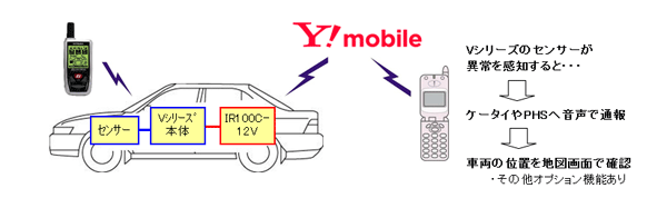 4Dプロジェクト 盗難車追跡システム とは？