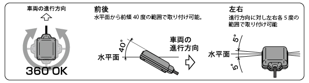 アンテナ分離型ETC車載器 MSC-BE51