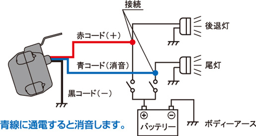 バックブザー RH-9／消音機能付バックブザー RH-10