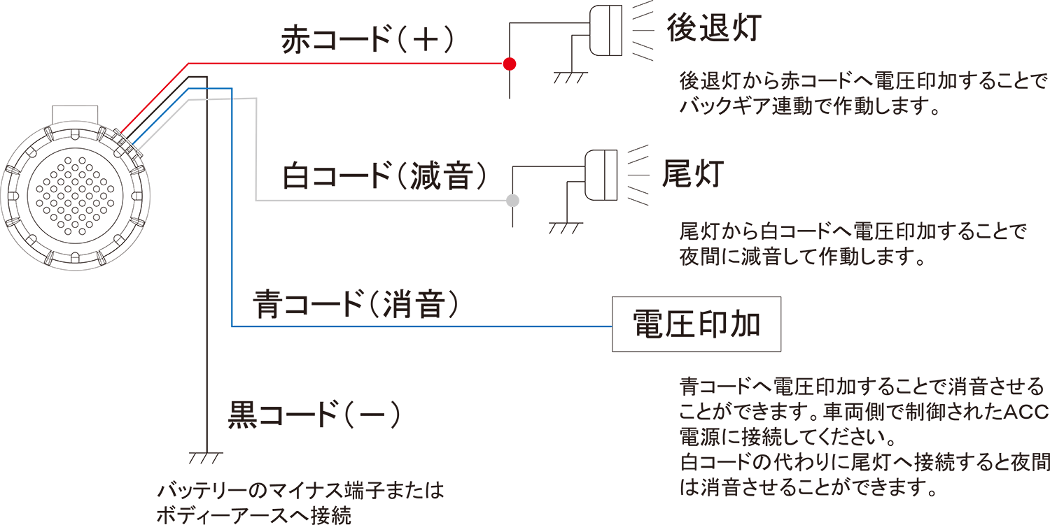 減音・消音機能付きバックブザー RH-11/RH-12/RH-13