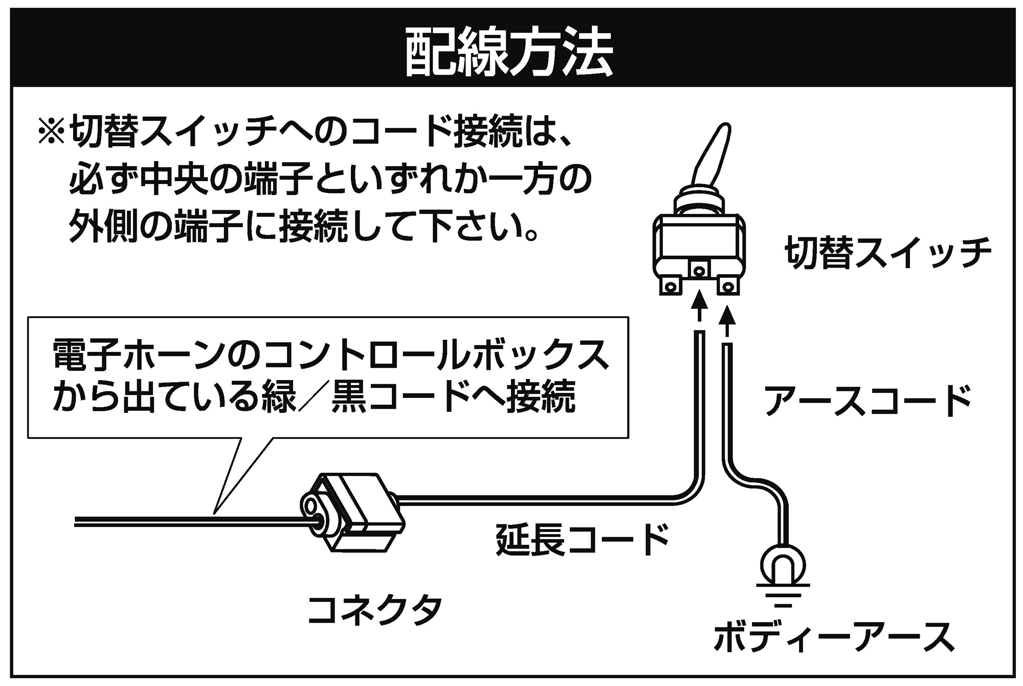 アリーナホーン　アリーナ3