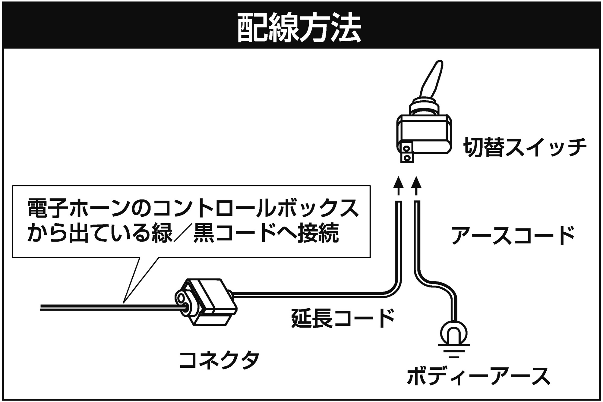 ミツバ ドルチェIII ホーン