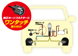 ホーン専用ハーネスシリーズ