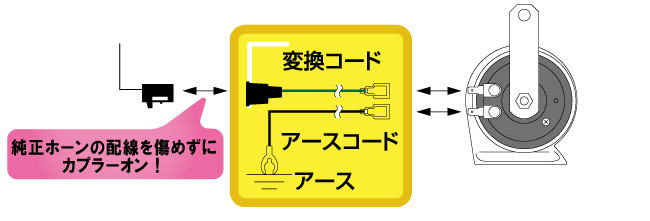 純正変換コードシリーズ