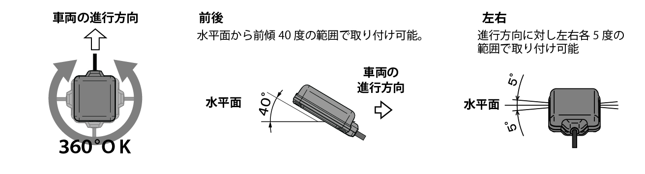 GPS搭載ETC2.0車載器 MSC-BE700S