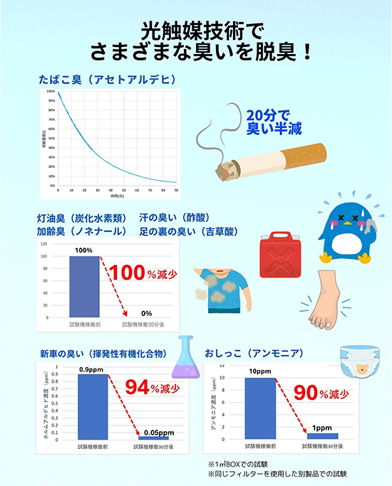Car Air Refresher