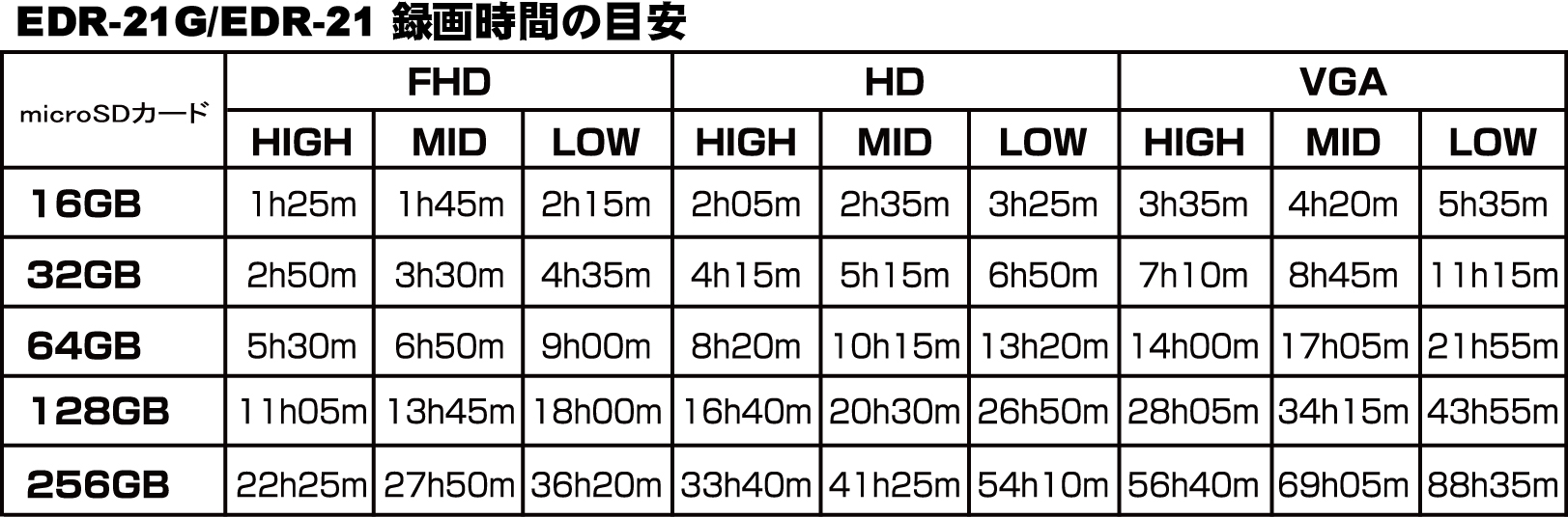 録画時間の目安