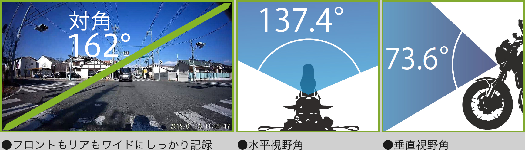 フロントもリアもワイドにしっかり記録・水平視野角・垂直視野角