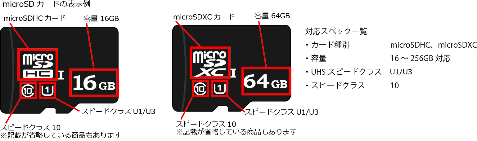 microSDカード