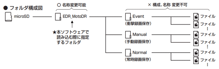 ファイル構成