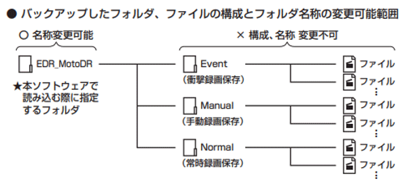 ファイル構成