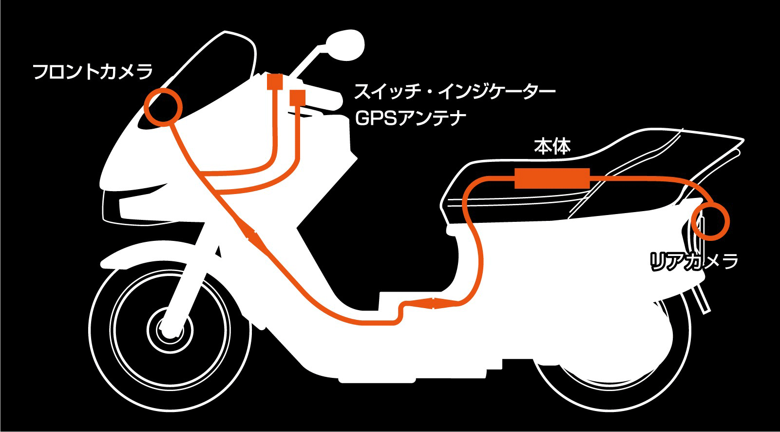 車両への取り回しイメージ