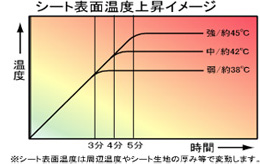 シートヒーター