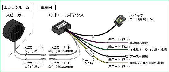 車両接近通報装置 SK-003