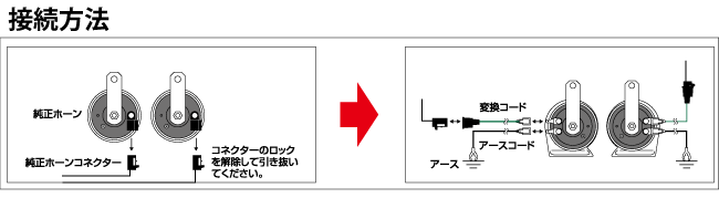 純正変換コードシリーズ