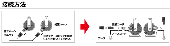 純正変換コードシリーズ