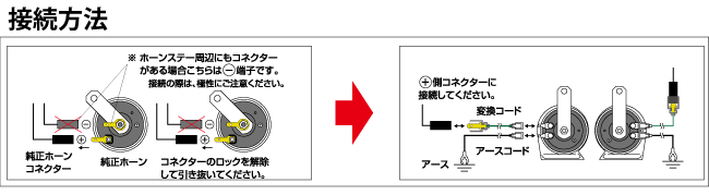 純正変換コードシリーズ