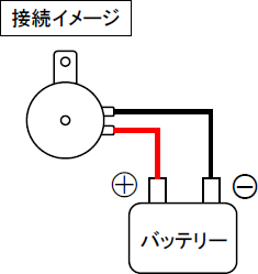 ホーン不吹鳴チェックシート