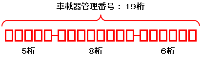 車載器管理番号の確認方法