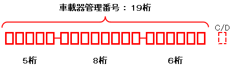 車載器管理番号の確認方法