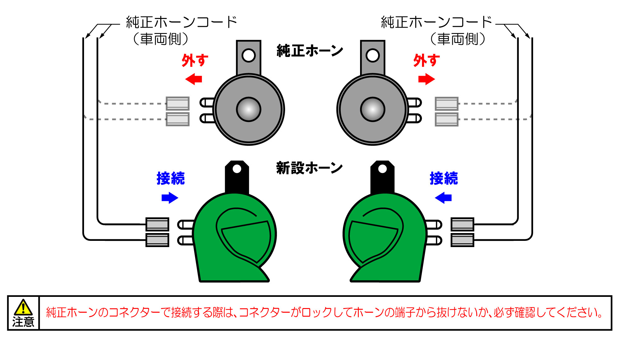 ホーンの配線方法