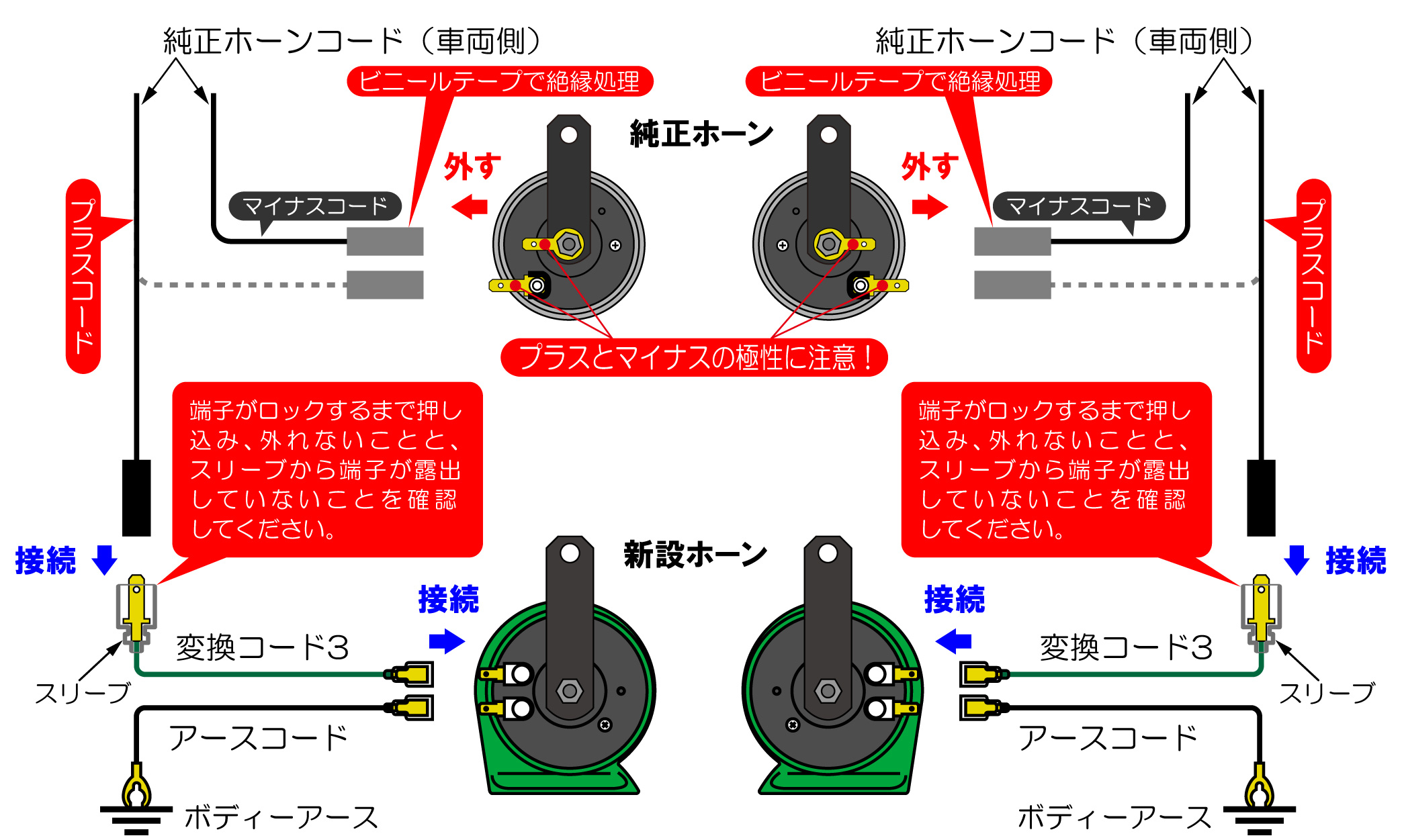 ホーンの配線方法