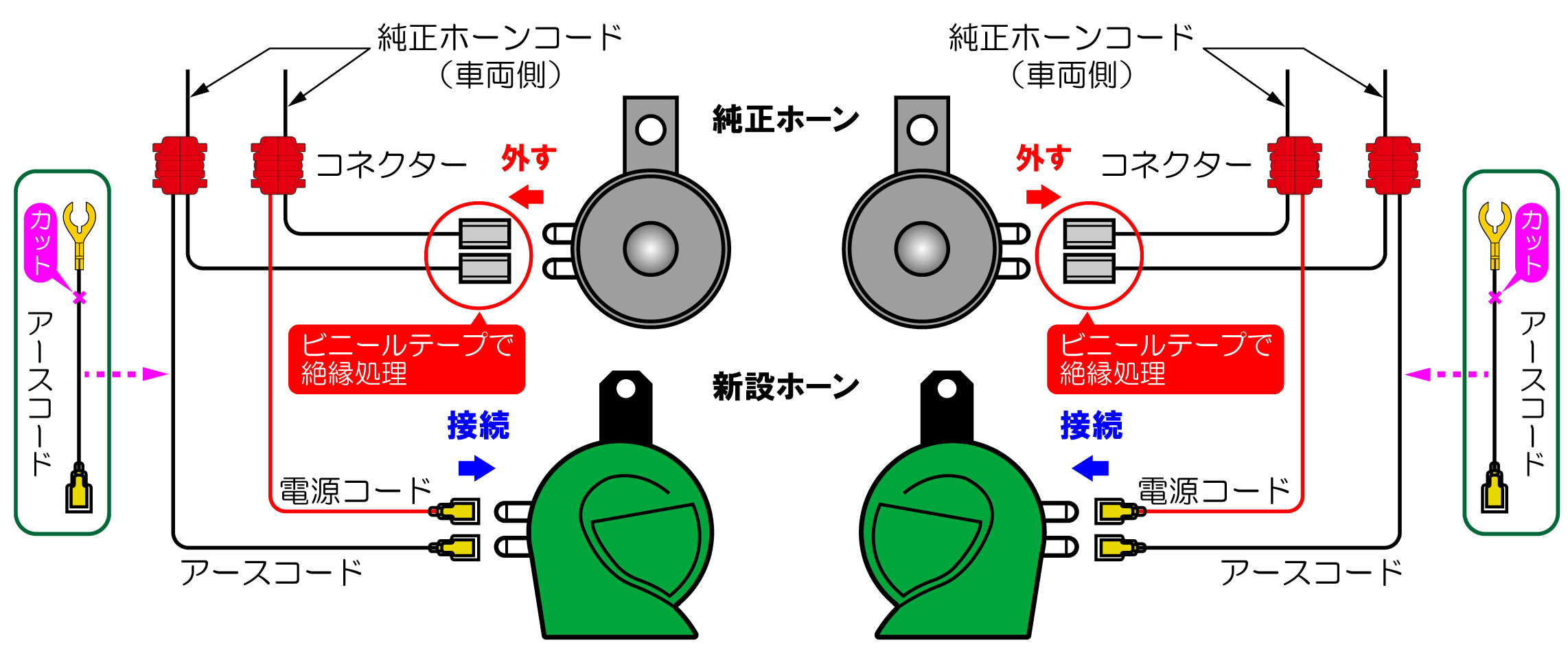 ホーンの配線方法