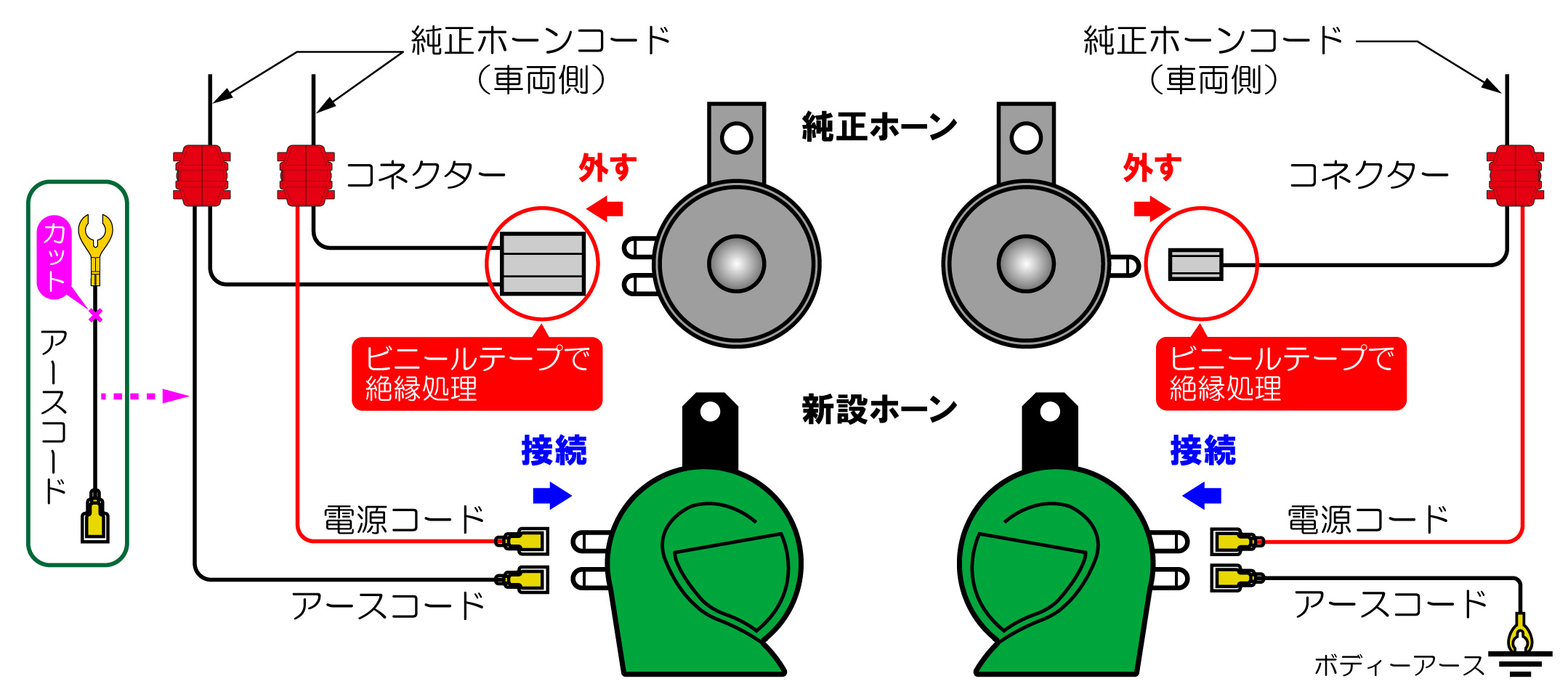 ホーンの配線方法