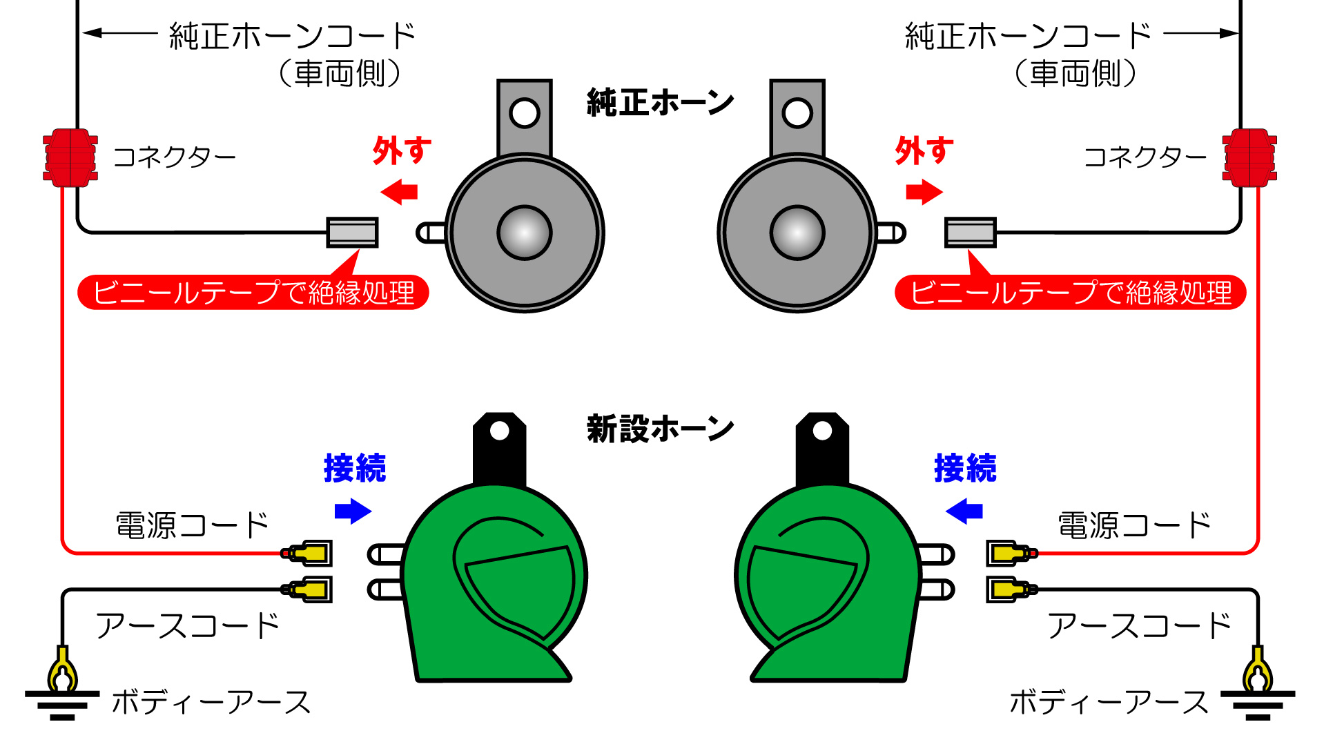 ホーンの配線方法