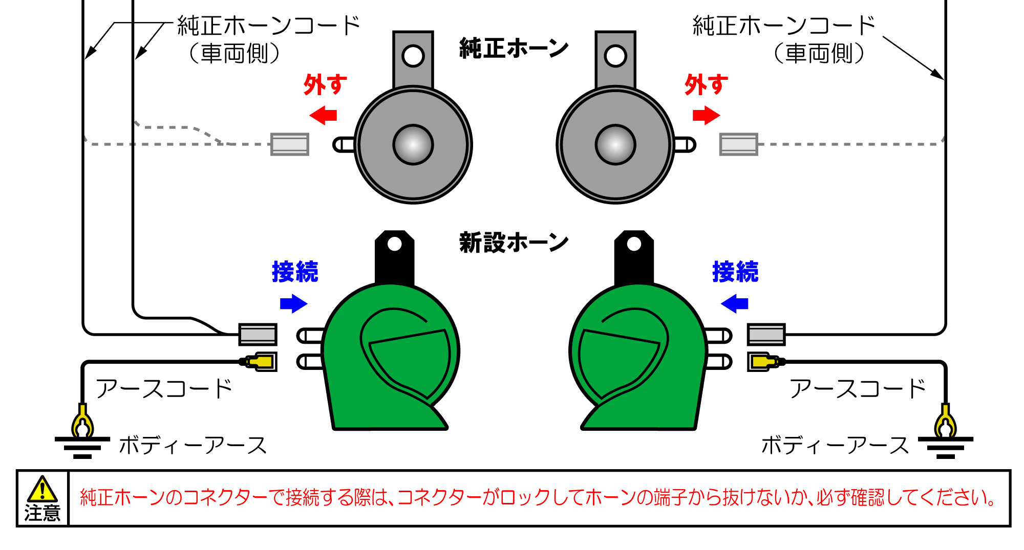 ホーンの配線方法