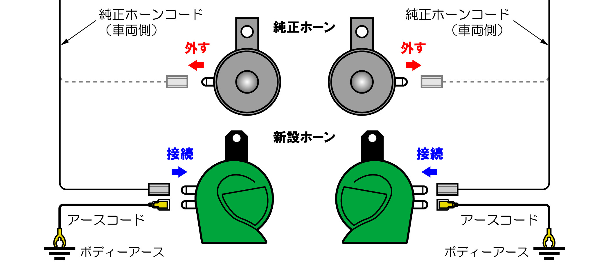 ホーンの配線方法