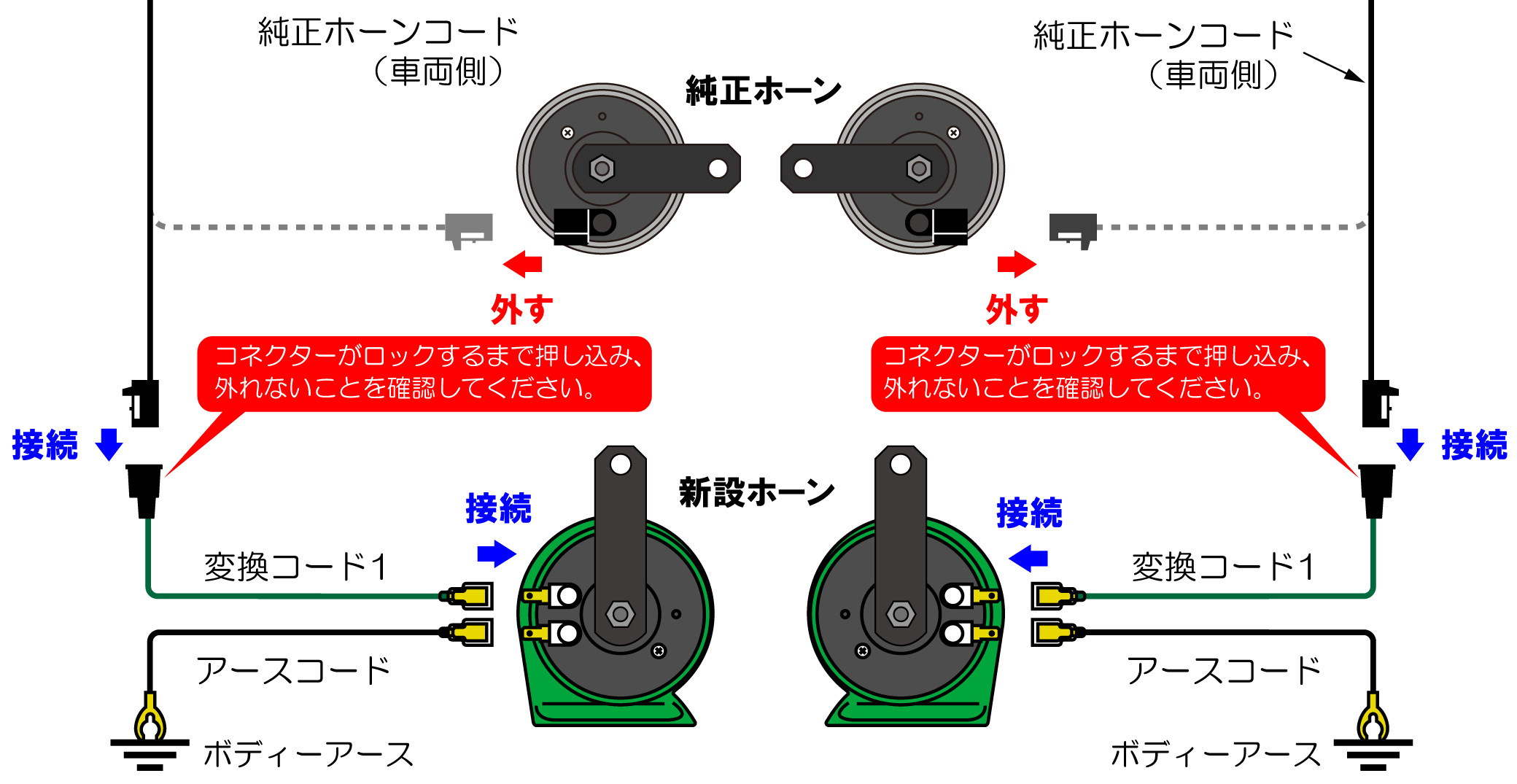 ホーンの配線方法