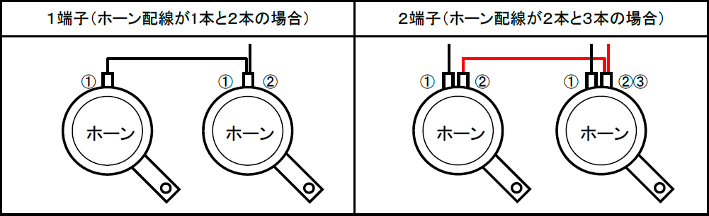 既存ホーンの端子数の見分け方