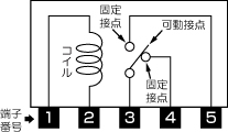 リレーの構造と動作原理