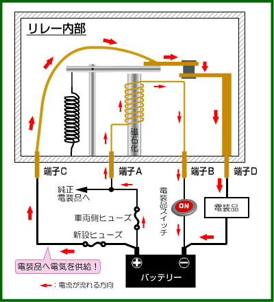 リレーの構造と動作原理