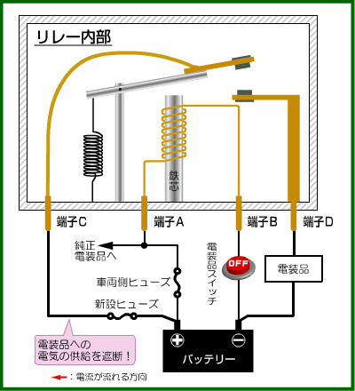 リレーの構造と動作原理