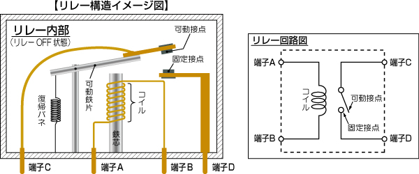 リレーの構造と動作原理