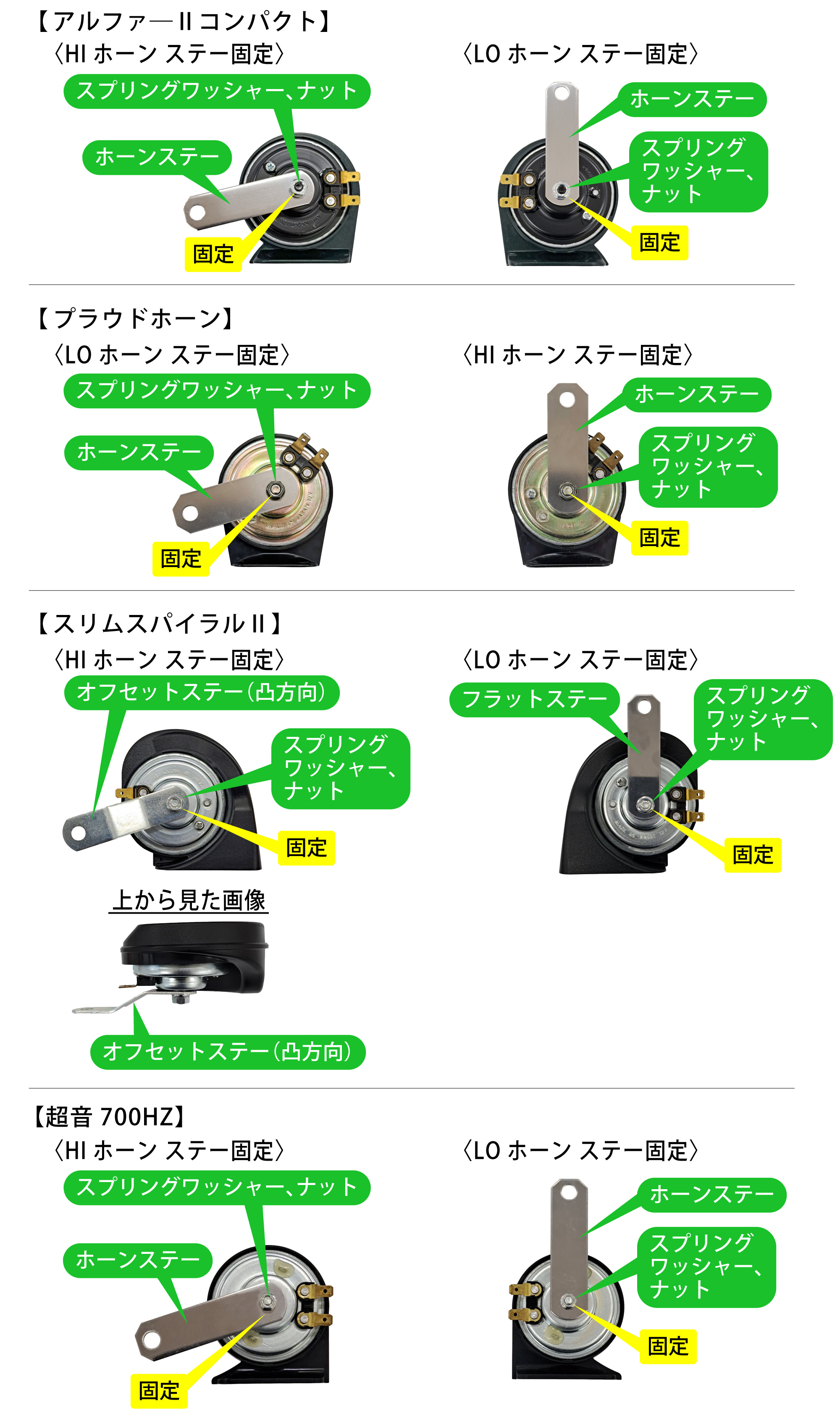 スペーシアギア(MK94S)のホーン交換